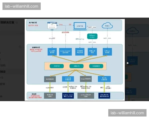 边缘计算节点下沉 体育直播现场处理能力获得阶梯式跨越