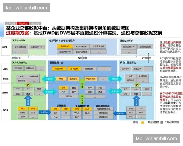 赛事数据中台渐趋成熟 赛事应急响应流程数字化有据可依